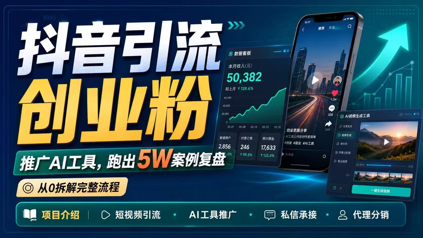 抖音引流创业粉推广AI工具，一个月跑出5W案例复盘，从0拆解完整流程-轻创掘金社