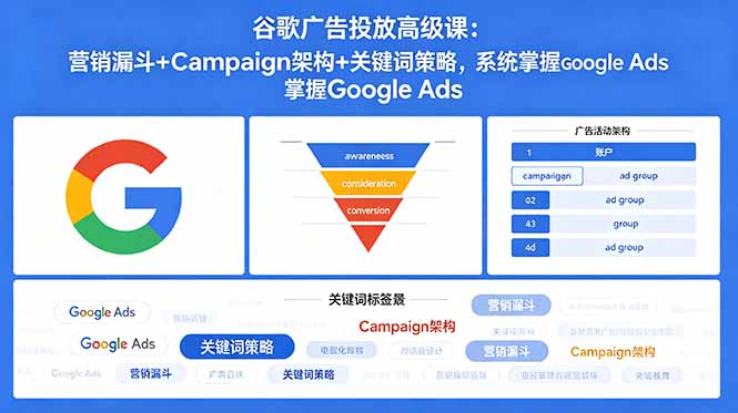 谷歌广告投放高级课:营销漏斗+Campaign架构+关键词策略,系统掌握Google Ads-轻创掘金社